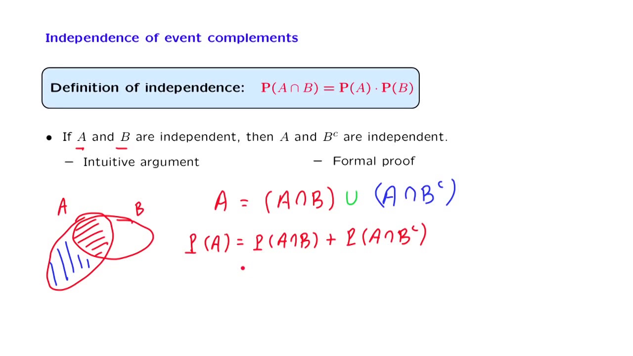L03.4 Independence of Event Complements