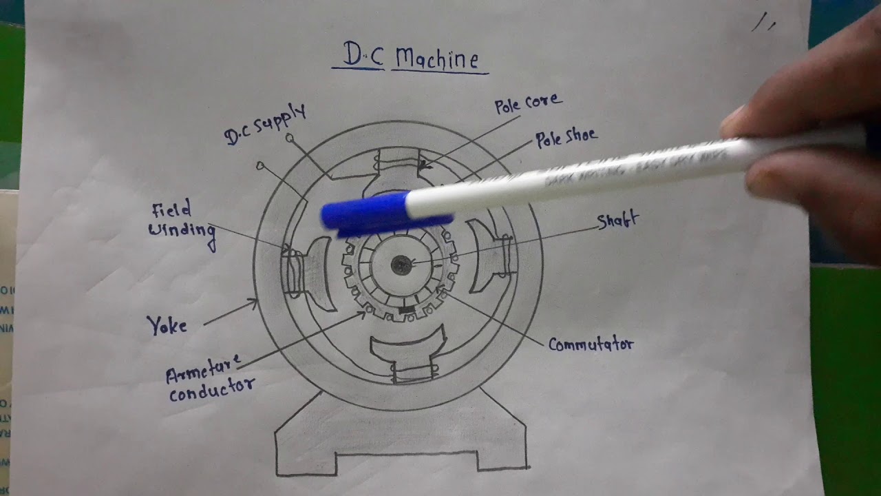 DC machine construction and working principle | Construction of DC machine | Working principle of DC
