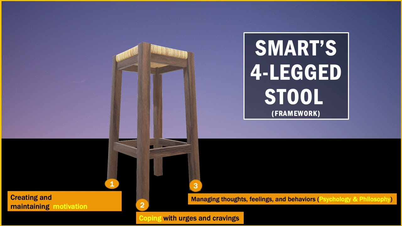Smart Recovery Meeting Agenda & Toolset Overview
