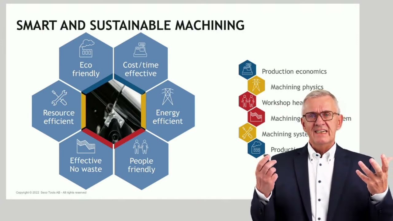 Fundamentals of machining economics  | Seco Tools