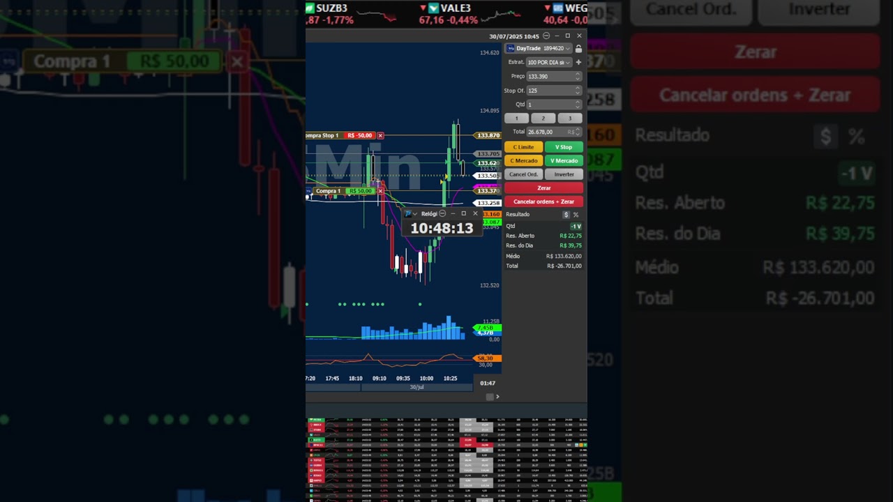 DAY TRADE NA CONTA REAL DIA 30/07/25  #bolsadevalores #tradeiniciante #daytrade