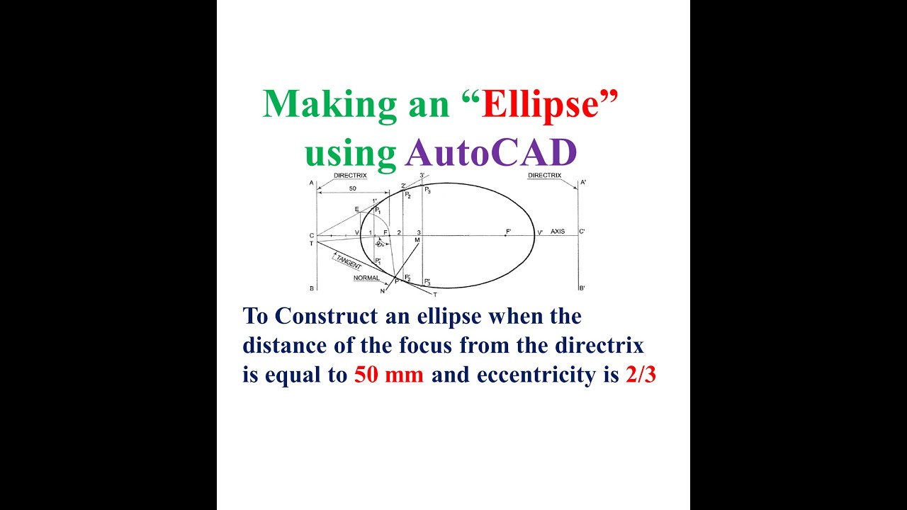 Making of ellipse in 