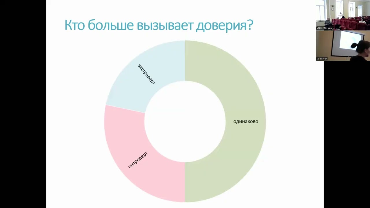 А. А. Зинина, А. А. Котов. Слово vs. жест: люди склонны доверять антропоморфному роботу