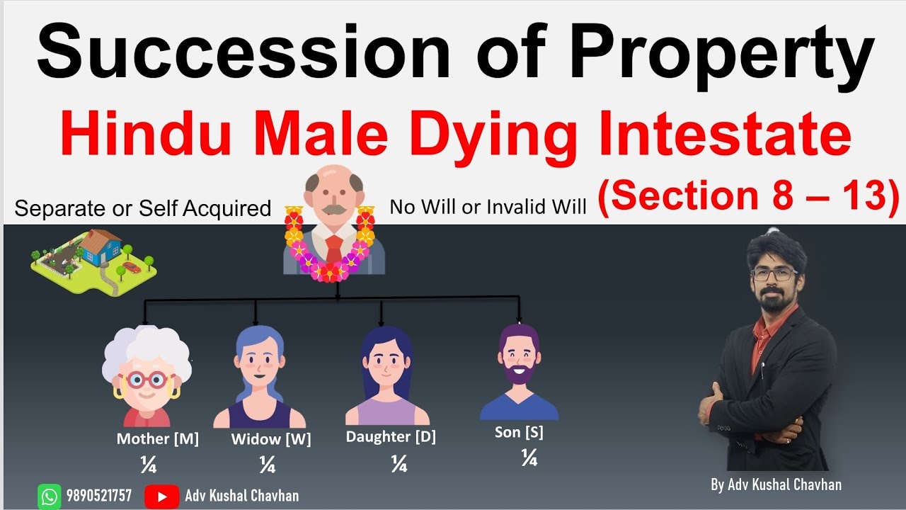 Hindu Male Dying Intrastate| Hindu Succession Act | Section 8 to 13