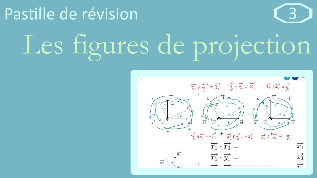 PR#3 : Utilisation des figures de projection