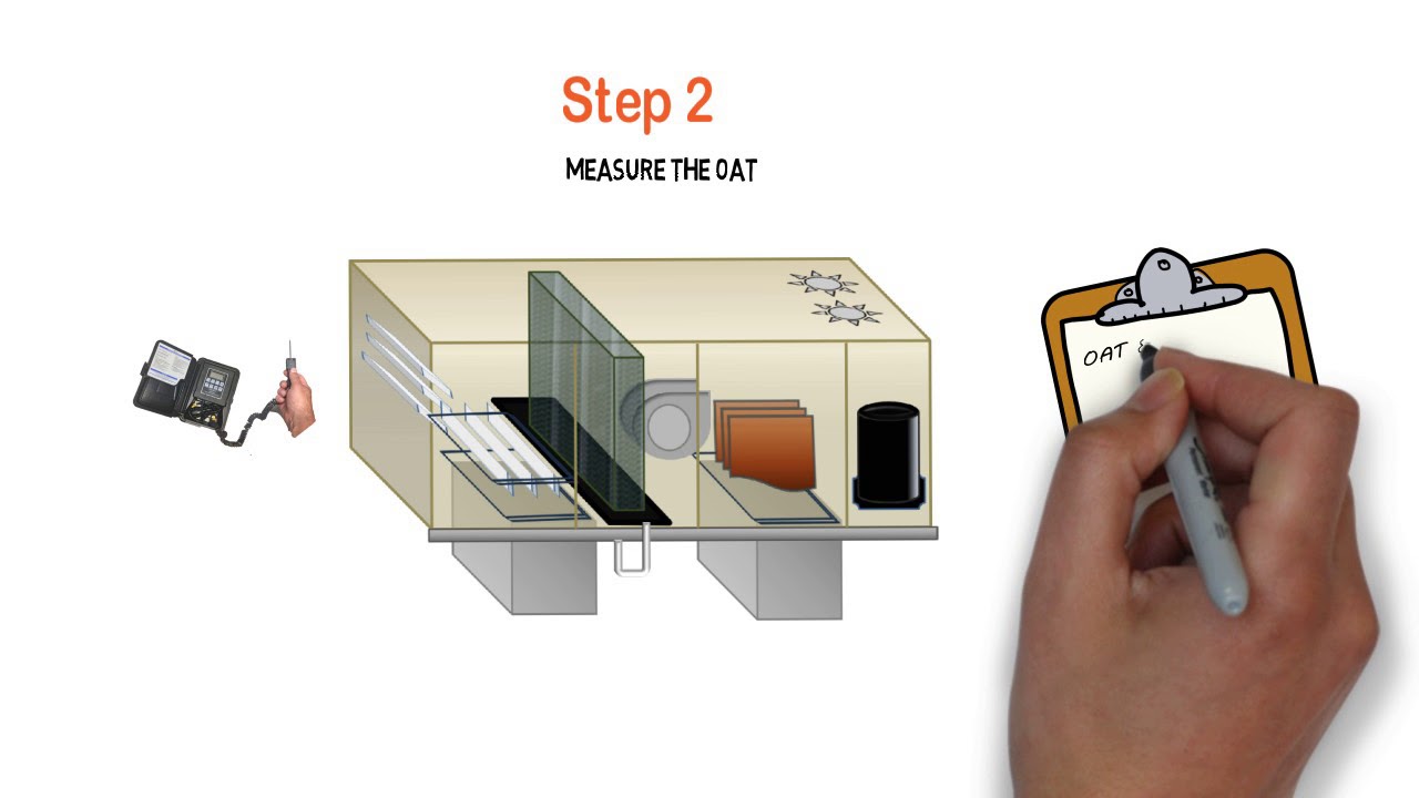 Measuring Economizer Ventilation Air Percentage the EASY way!!