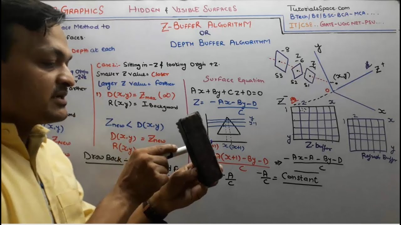 91- Z Buffer Algorithm Or Depth Buffer Algorithm In Computer Graphics In Hindi | Z Buffer Algorithm