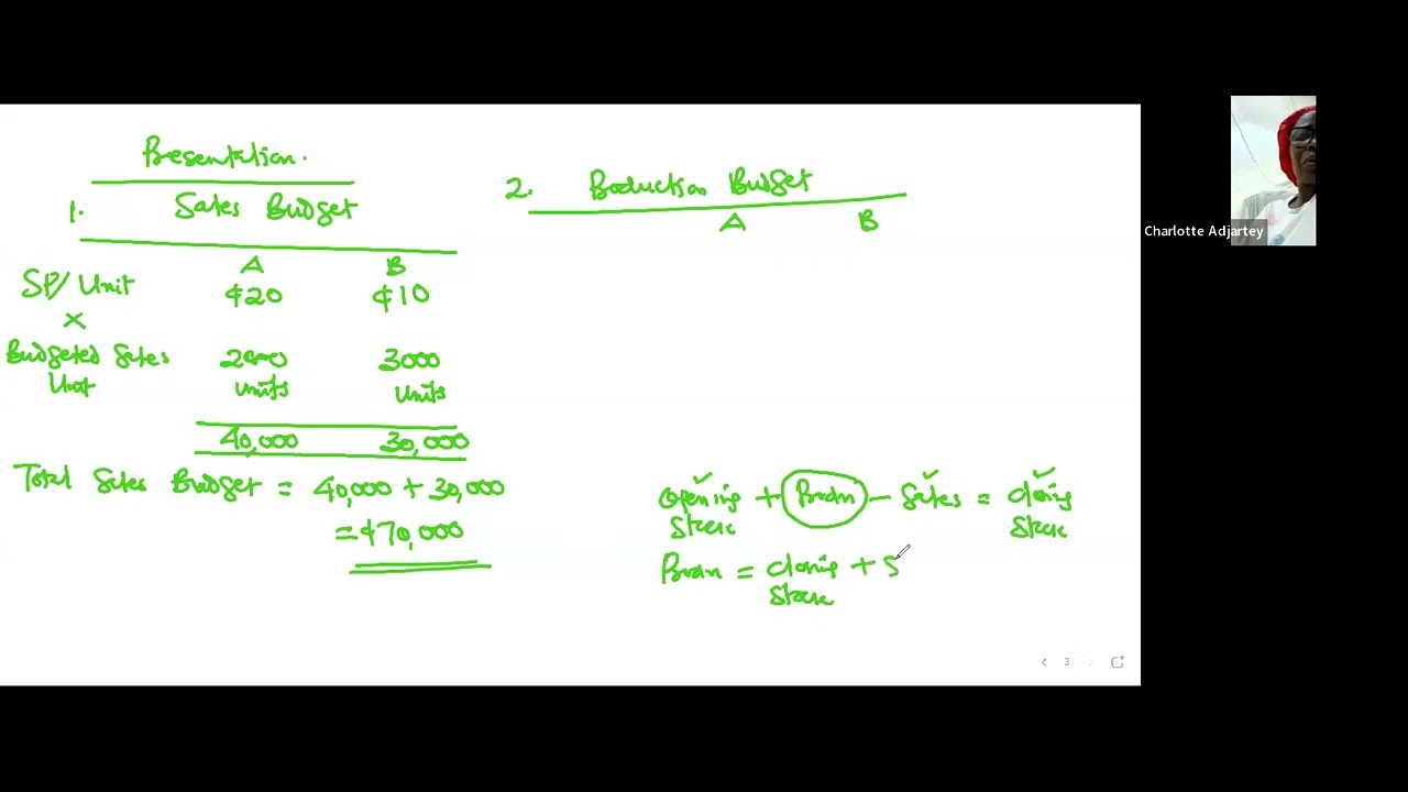 Management Accounting Rush Hour S3   Functional Budgets