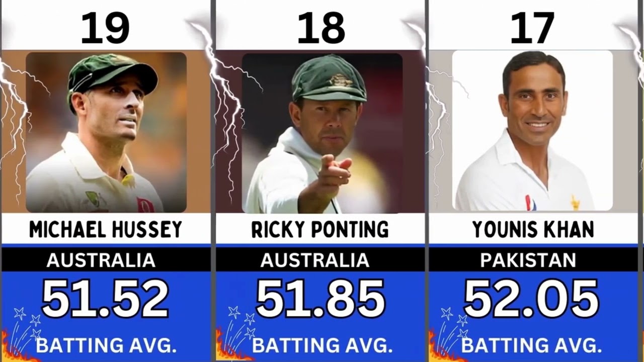Highest Batting Average in Test Cricket (Min 5000 Runs) | Cricket Records Explained || Best Avg.