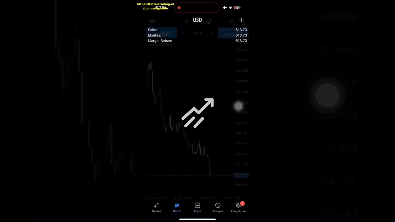 Saya Tekankan Sekali Lagi- Market Sangat Bisa dibaca!