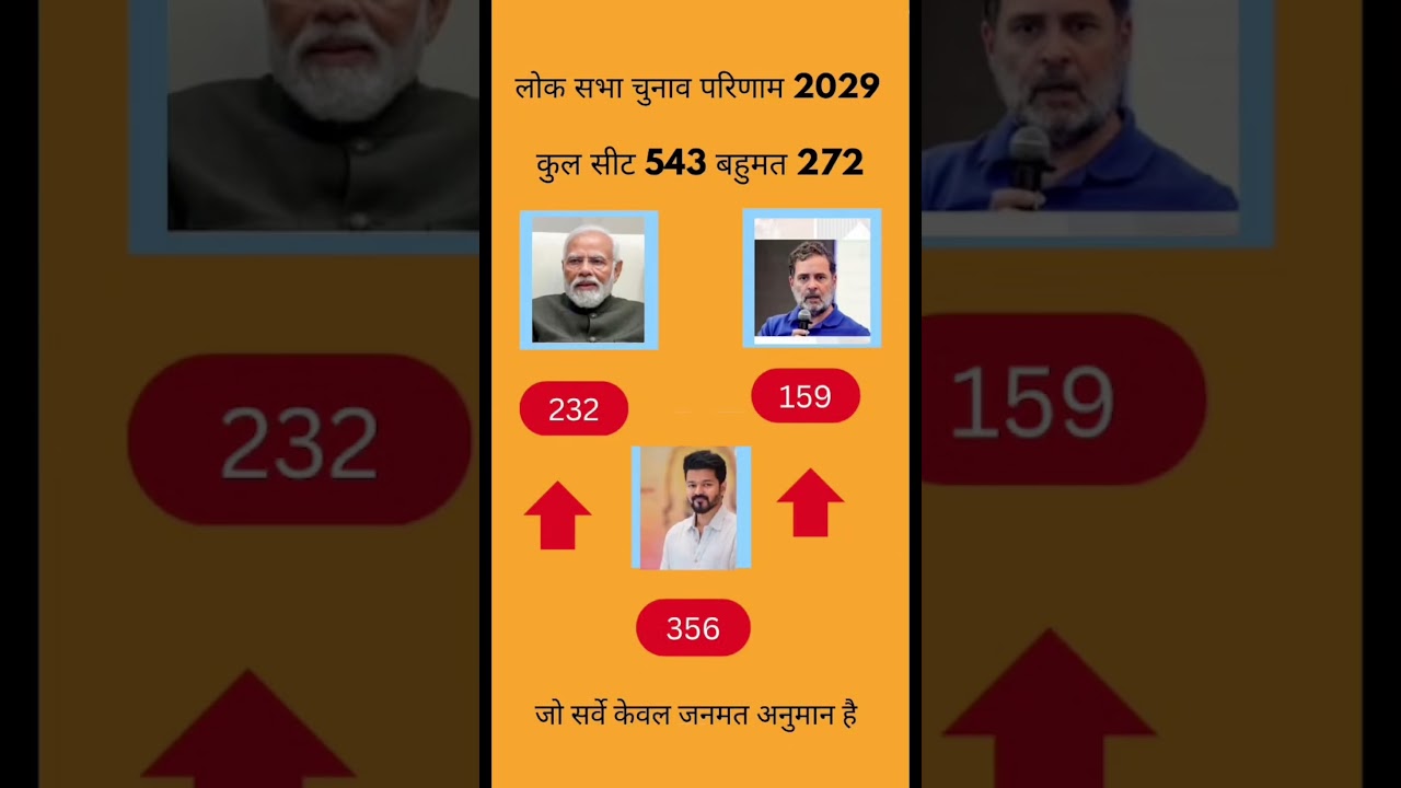 Lok Sabha Election 2029 Opinion Poll: Will BJP Secure a Majority or Will the Opposition Pull Off