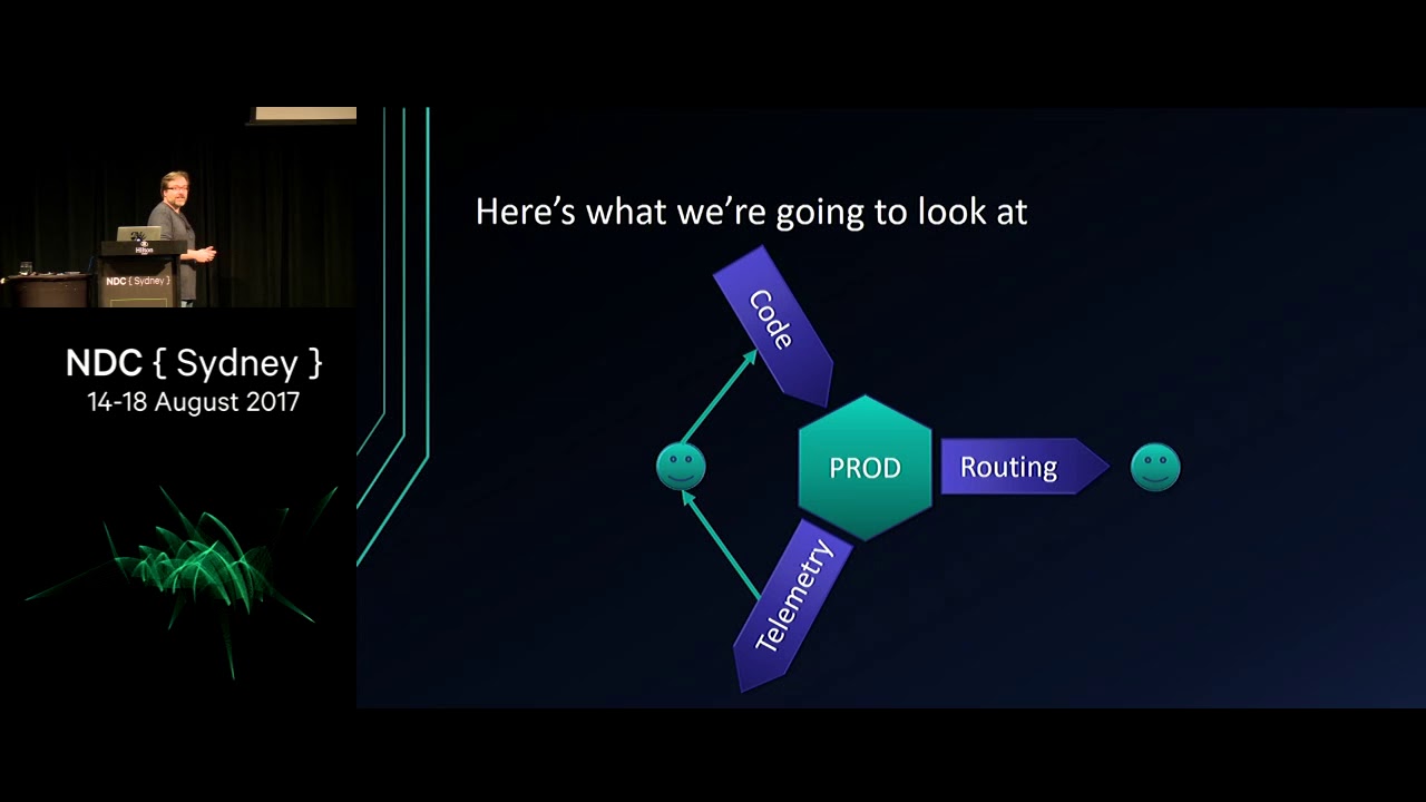 Microservices at Scale - ASP.NET Core, Service Fabric, and Azure in production - ​Louis DeJardin