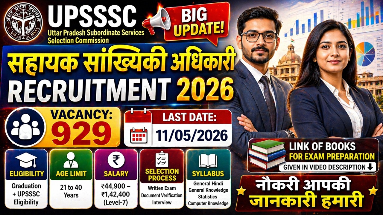 UPSSSC Assistant Statistical Officer Recruitment 2026 | Eligibility, Salary, Apply Process
