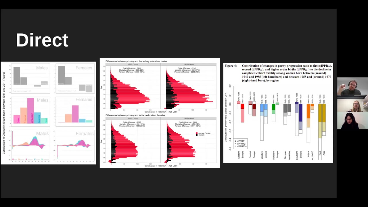 Formal Demography Working Group Meeting 2