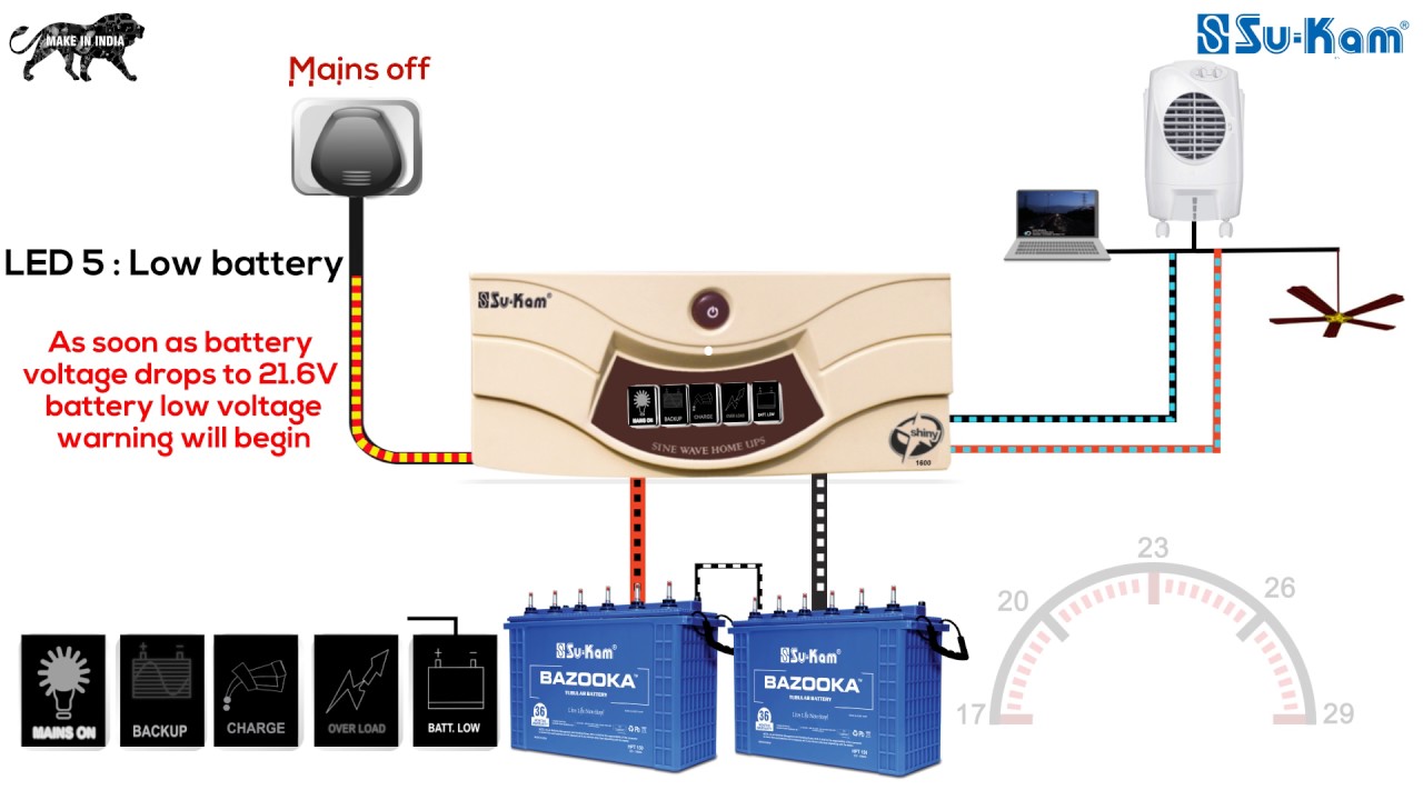 What appliances can this inverter/UPS run and for how long? | Su-Kam SHINY