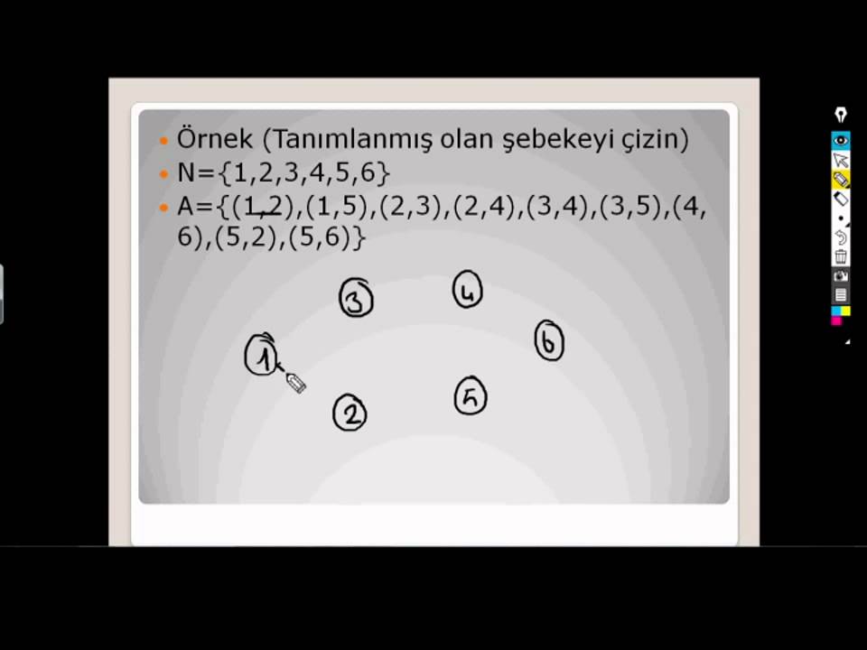 Yöneylem 2 || Ağ Şebeke Modelleri || Minimum Kapsayan Ağaç