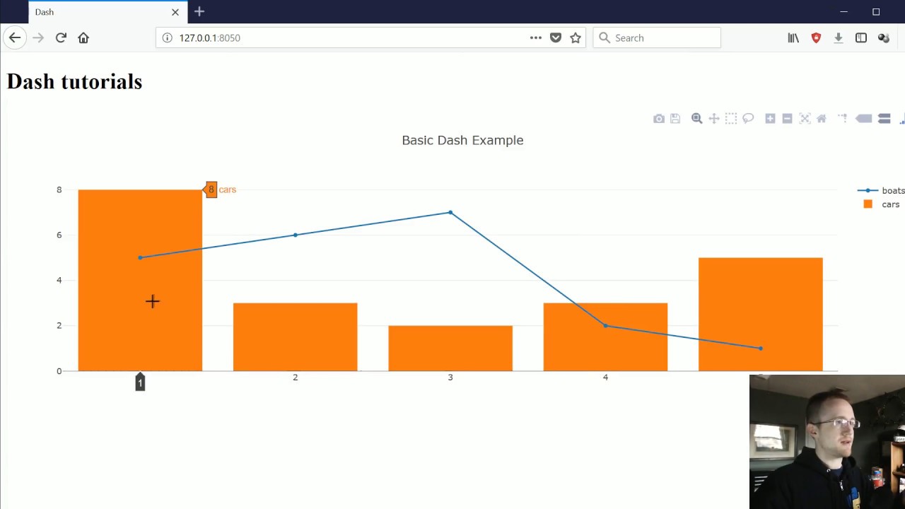 Intro - Data Visualization GUIs with Dash and Python p.1