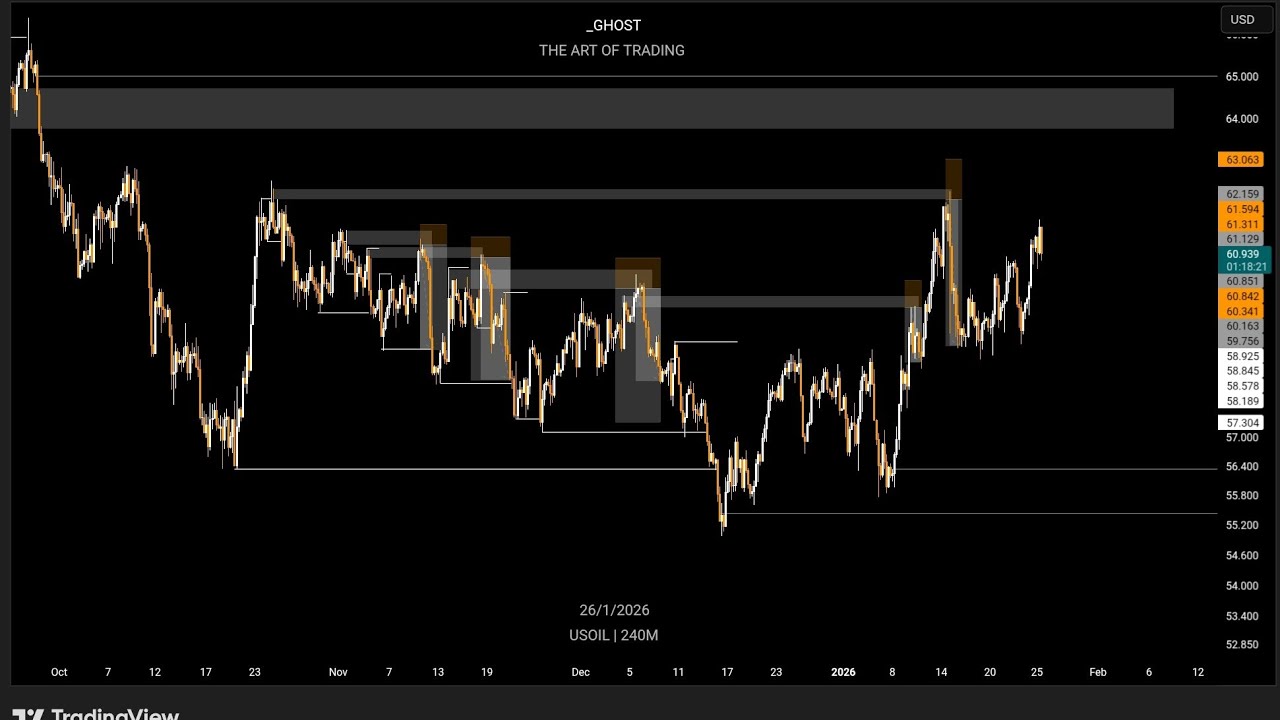 My ultimate trading strategy with 95% win rate