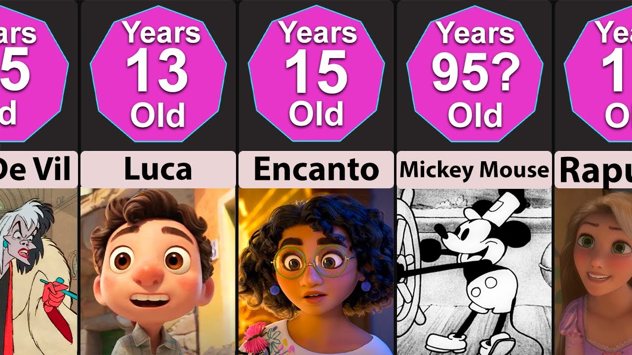 Comparison: Age Disney Cartoon Characters