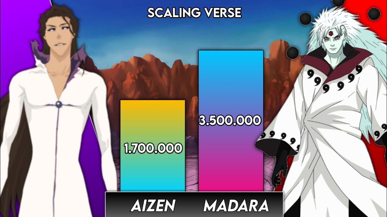 Aizen vs Madara Power Levels | Bleach Power Levels | Naruto Power Levels | Scaling Verse