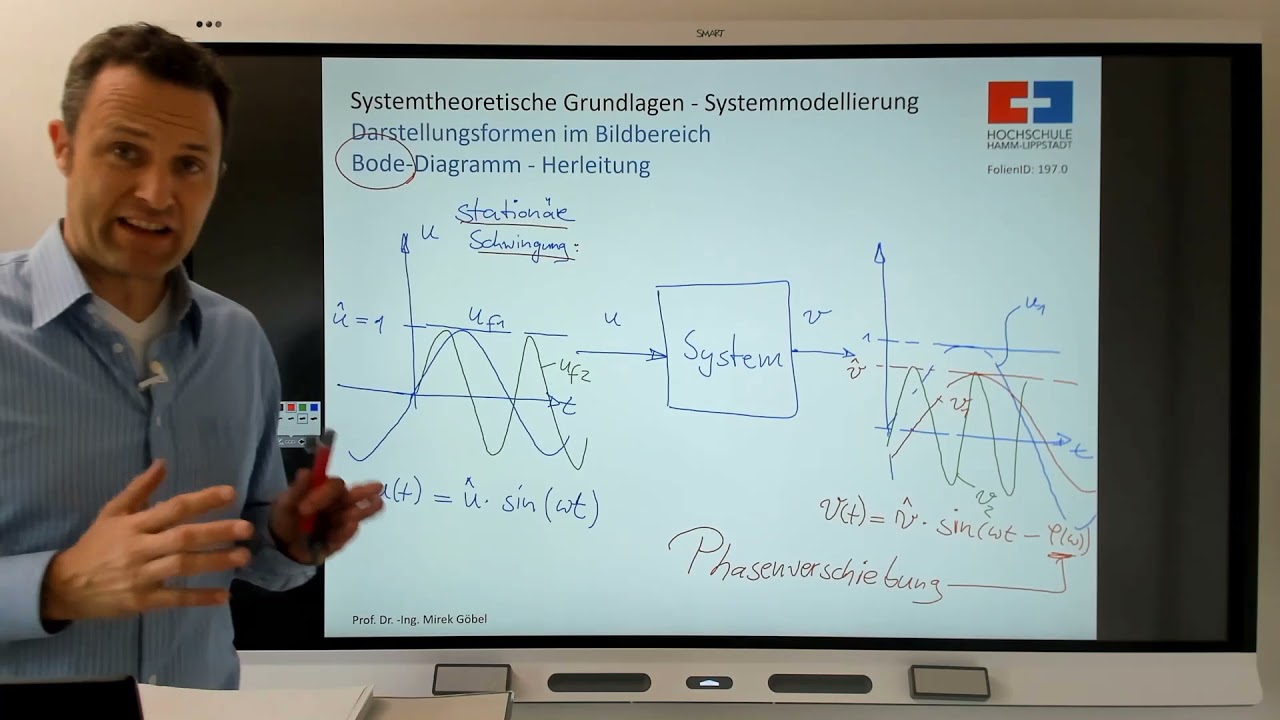 21 Systemtheorie: Das Bode-Diagramm