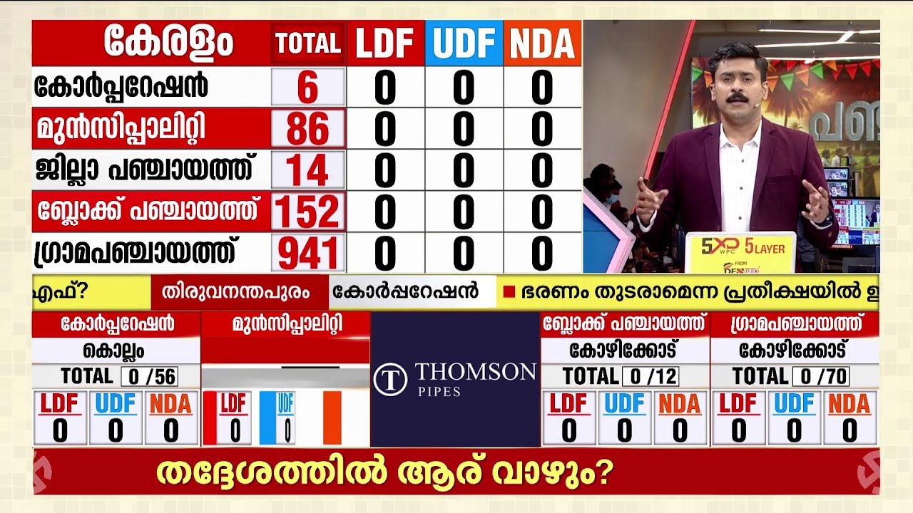 കണ്ണൂര്&zwj; കോര്&zwj;പ്പറേഷന്&zwj; എല്&zwj;ഡിഎഫ് തിരിച്ചു പിടിക്കുമോ?  | Local Body Election Results 2025 | Kannur