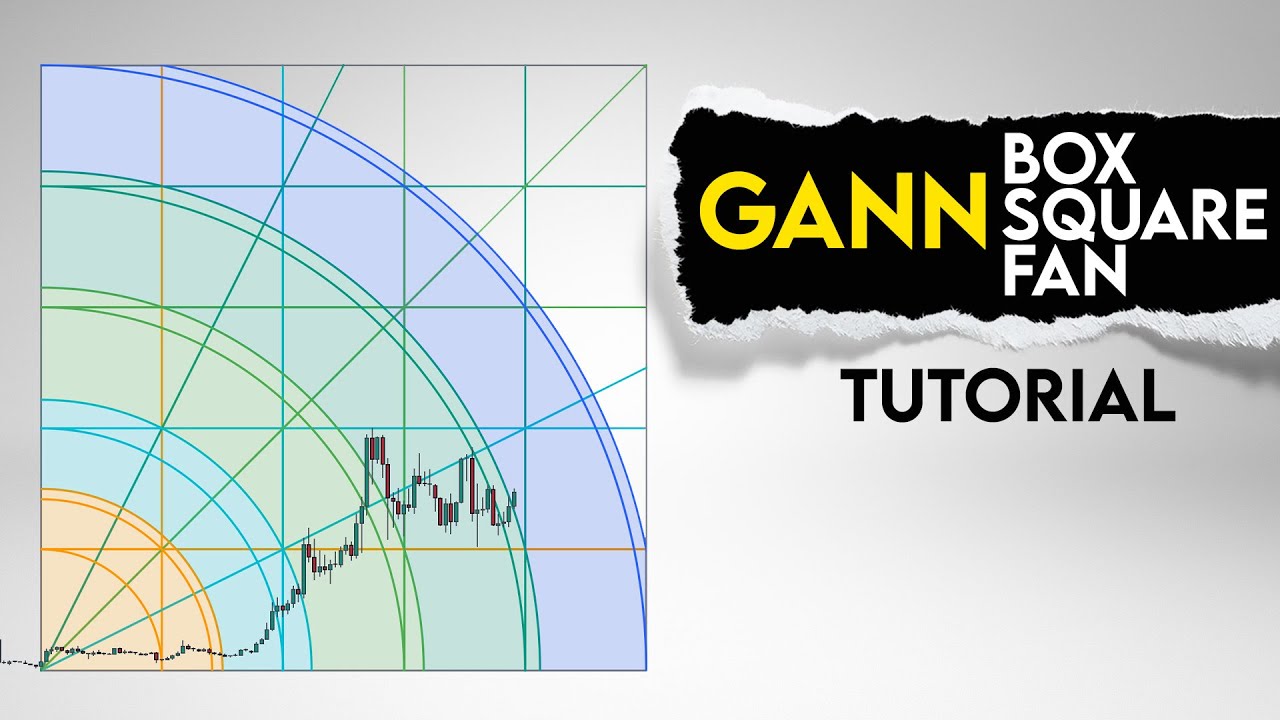 Gann Box and Gann Square for beginners! Unlocking Time and Price Levels