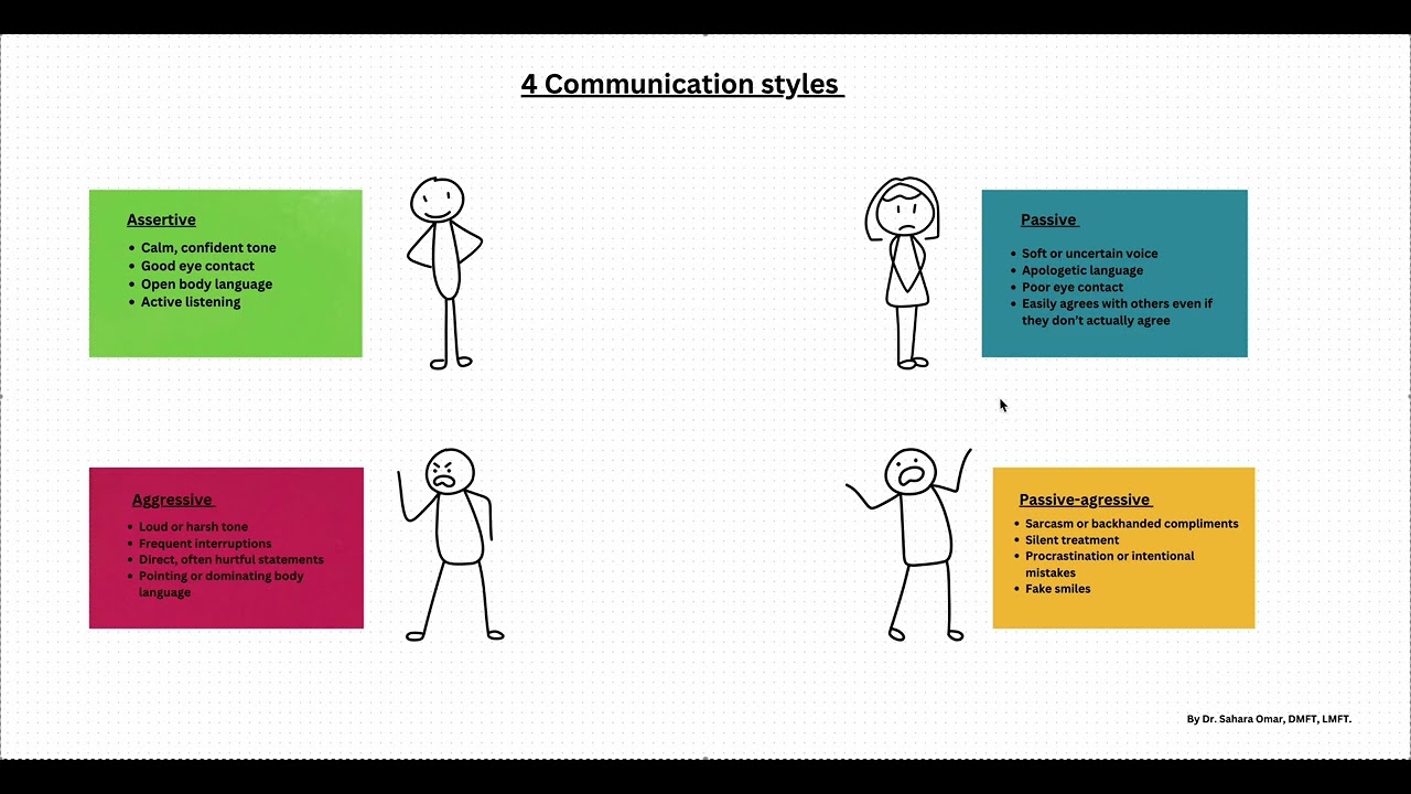 Understanding the 4 Communication Styles | Improve Your Relationships
