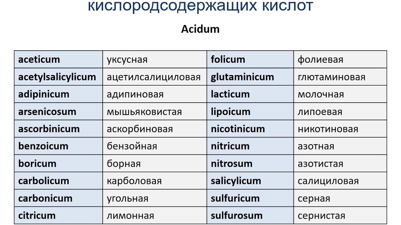 Семинар13-14. Фармацевтическая терминология. Химическая  номенклатура.