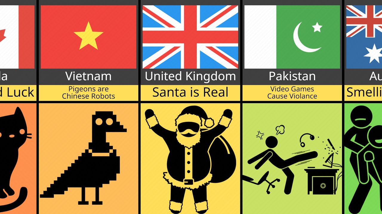 Comparison: Stupid Ideas From Different Countries
