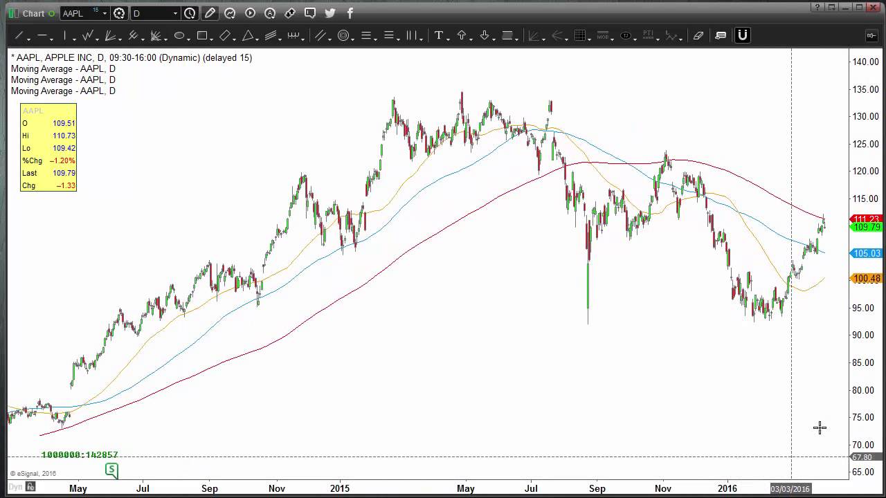 Apple gets rejected at a layer of technical resistance
