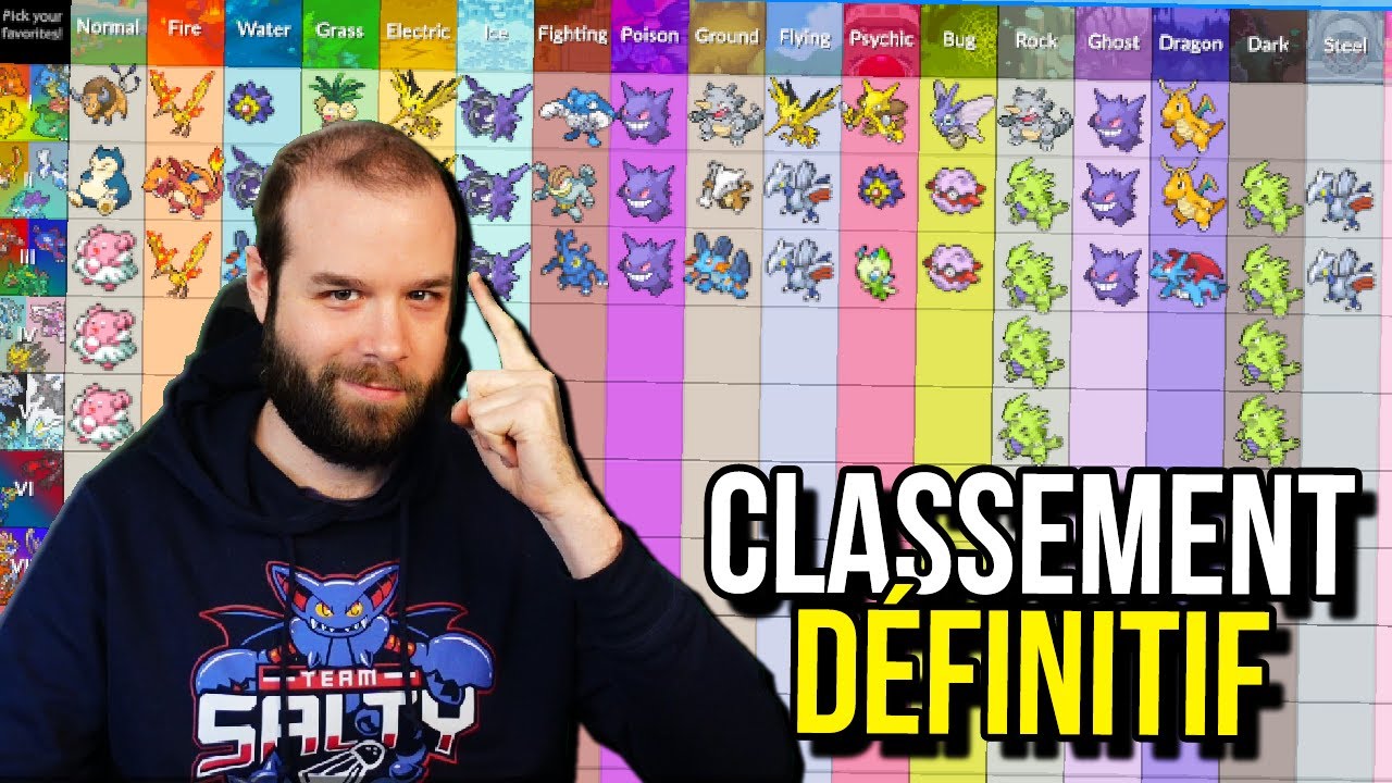 CLASSEMENT DÉFINITIF DES MEILLEURS POKÉMON PAR GÉNÉRATION ET PAR TYPE