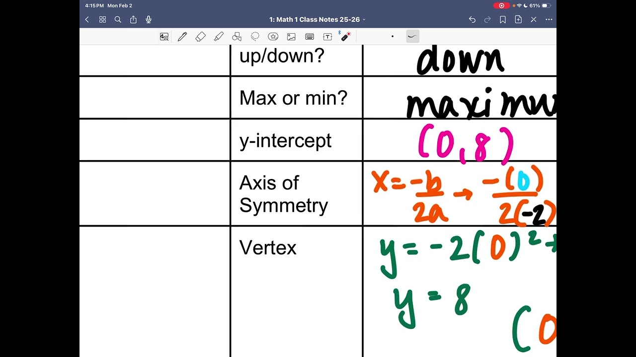 M1 6.5: Graphing Quadratic Functions by Factoring 