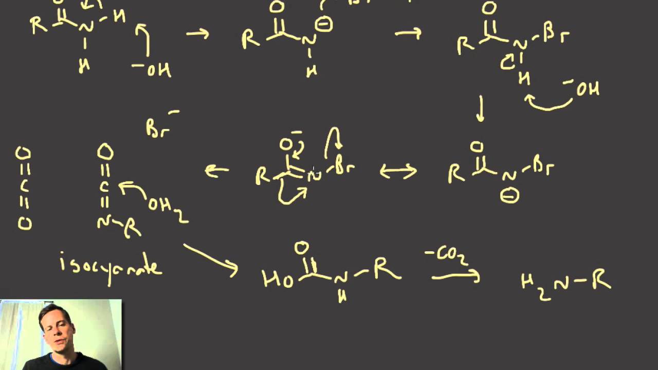 075 Amines HofmannCurtius