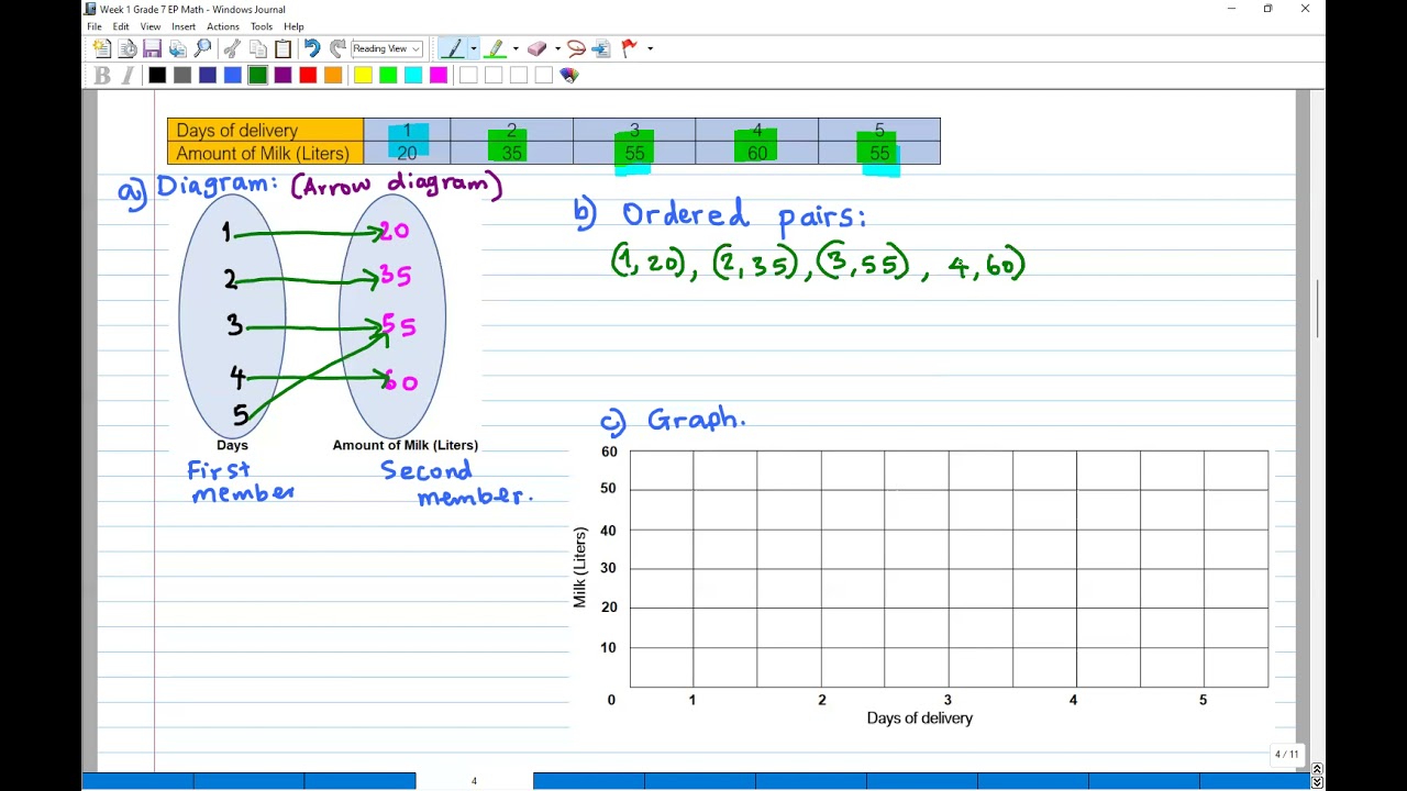 Ordered Pairs (Grade 7)