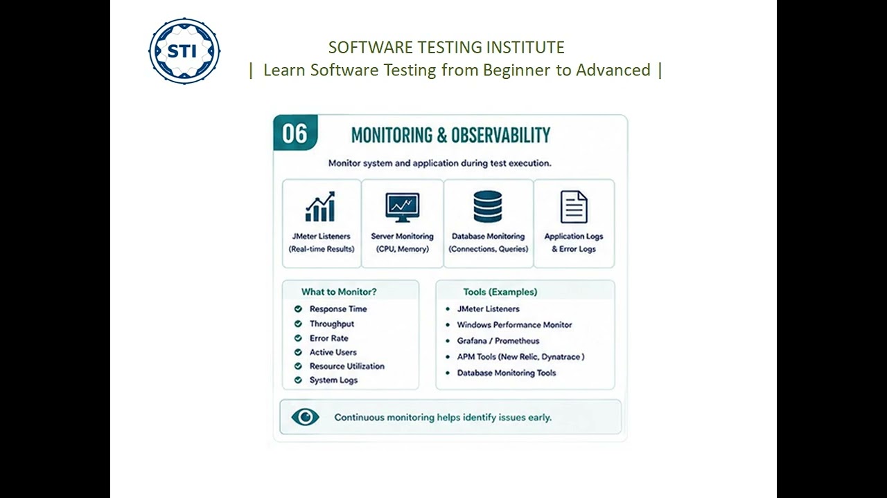 Real-Time Performance Testing Flow Using JMeter | End-to-End Performance Testing Process
