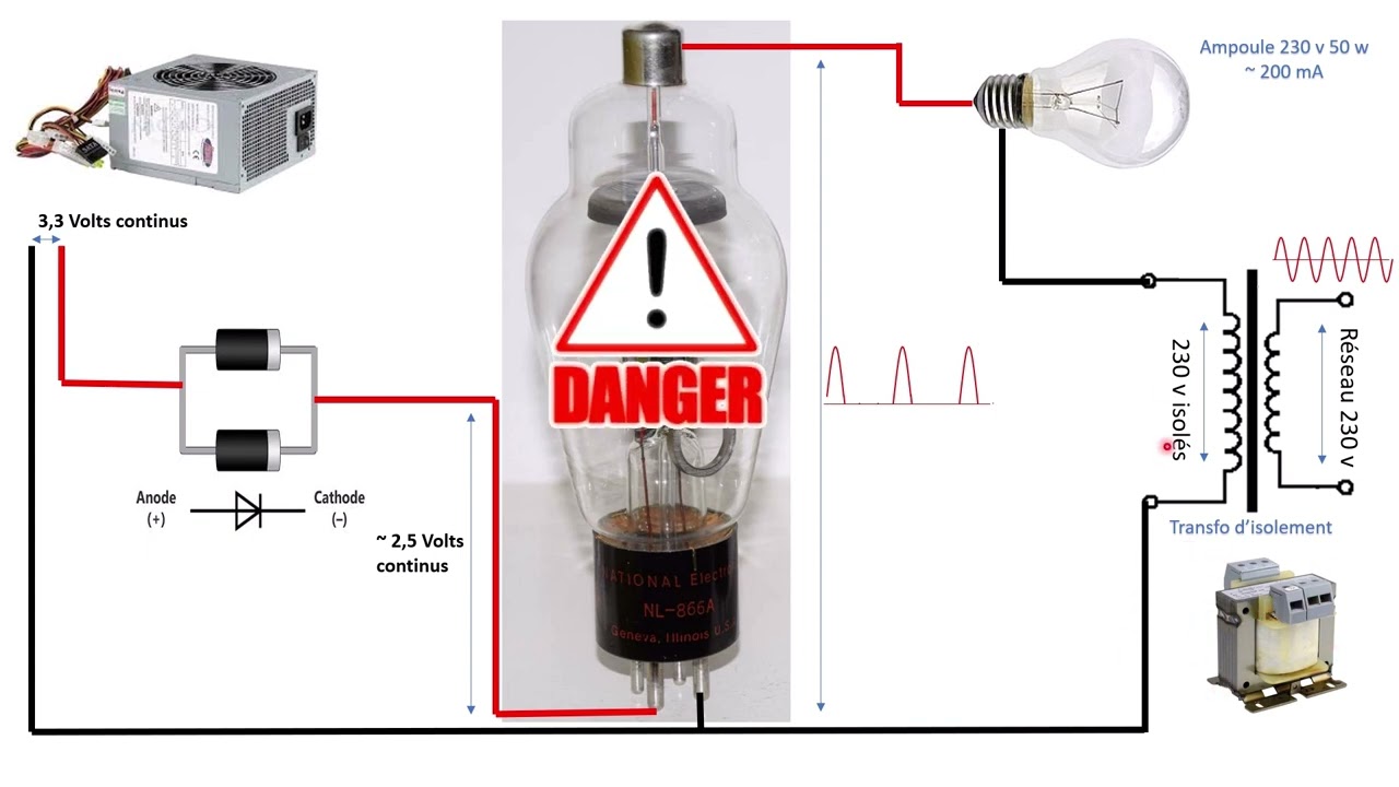 Découverte et essai d'un  tube diode Haute tension à vapeur de mercure NL-866A