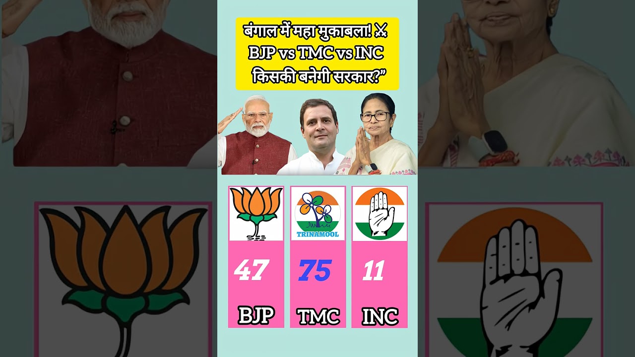 sab bolo is bar Kiska Sarkar Banega bjp yeah tmc #shortsfeed #trending #bjp #tmc #abhishekbanerjee