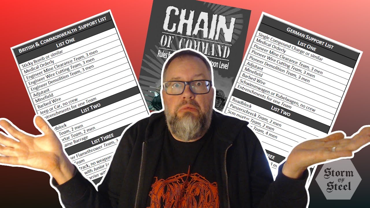 Understanding Support Options in Chain of Command