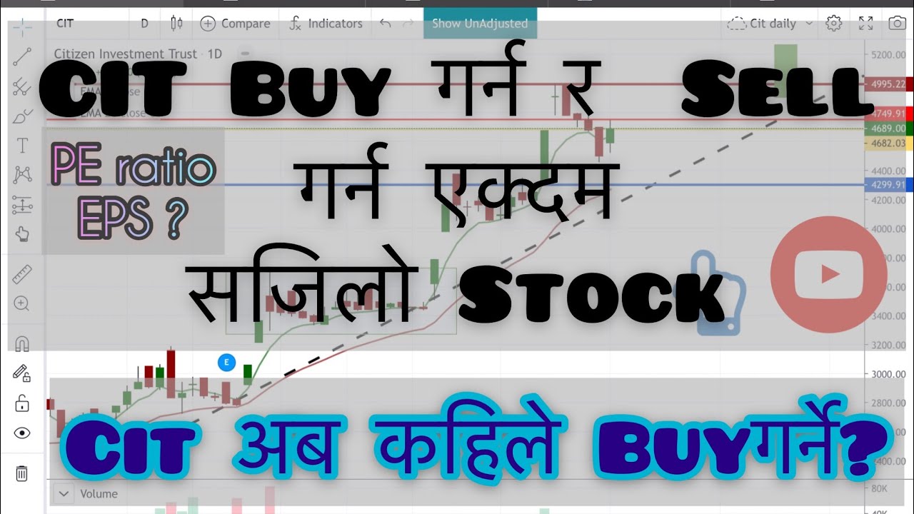 CIT Technical Analysis | Financial Analysis   #nepse #technicalanalysis #sharemarketnepal
