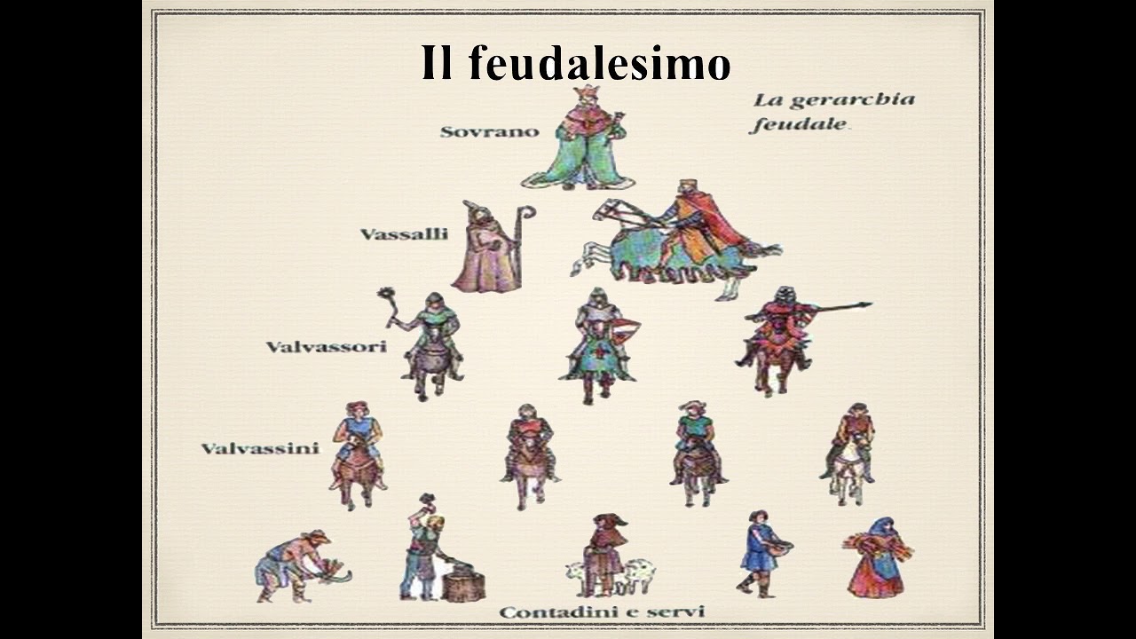 Il feudalesimo