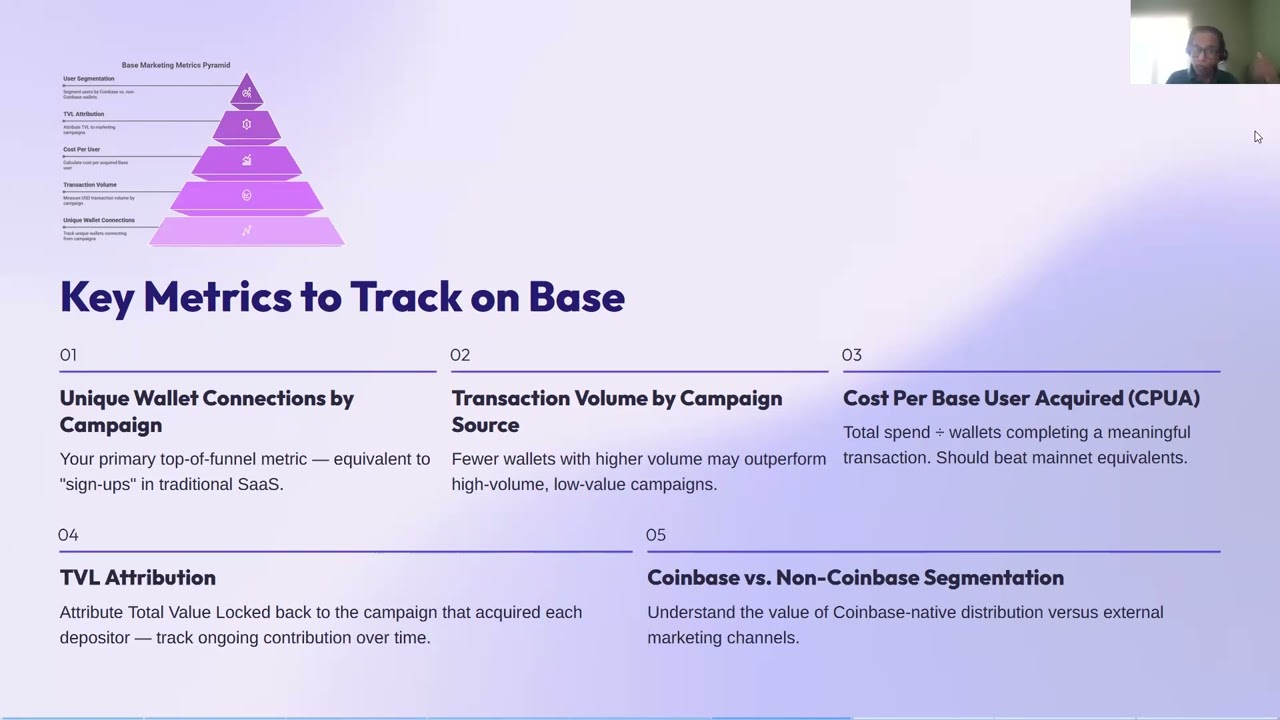 Coinbase Base Analytics: Track Wallets to Onchain ROI