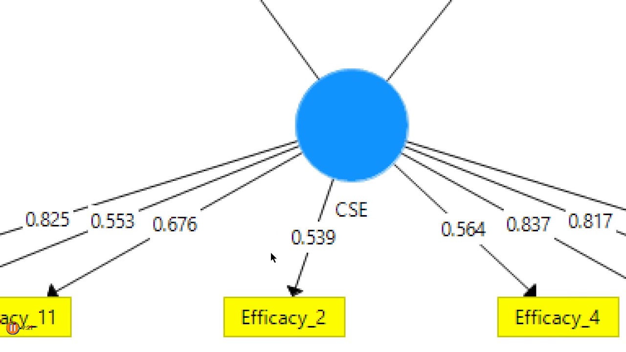 SmartPLS 3 Factor Analysis