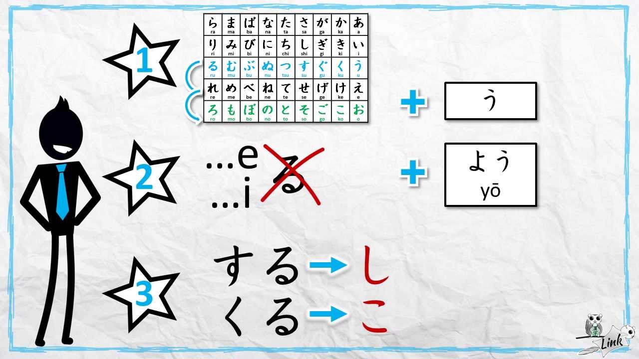 Learn how to say 