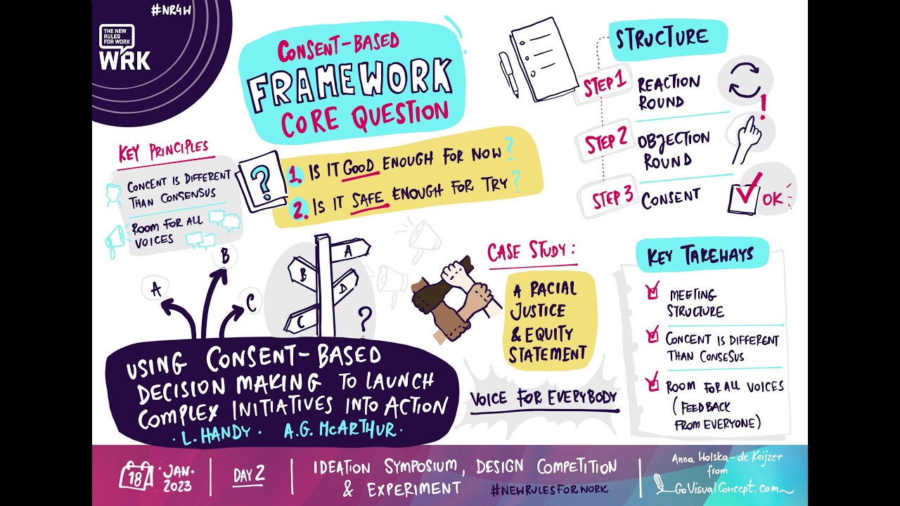 Using Consent-Based Decision Making to Launch Complex Initiatives into Action