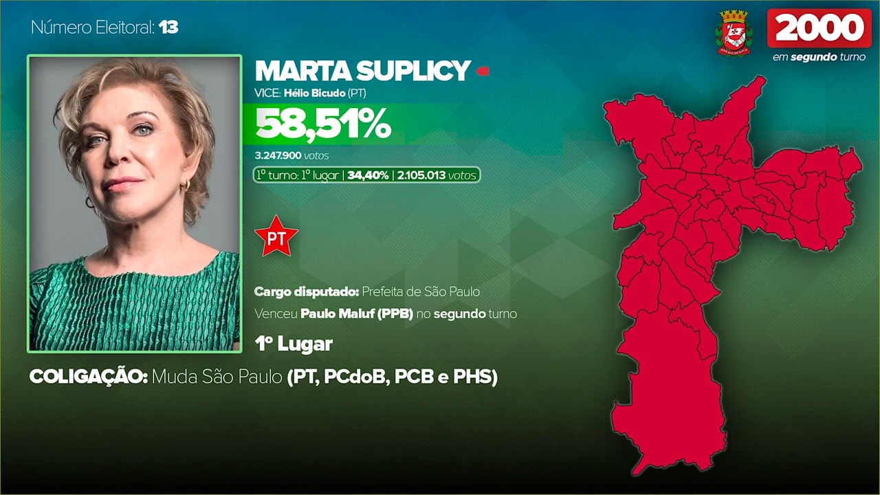Jingle de Marta Suplicy em 2000 - Eleições para a prefeitura de São Paulo