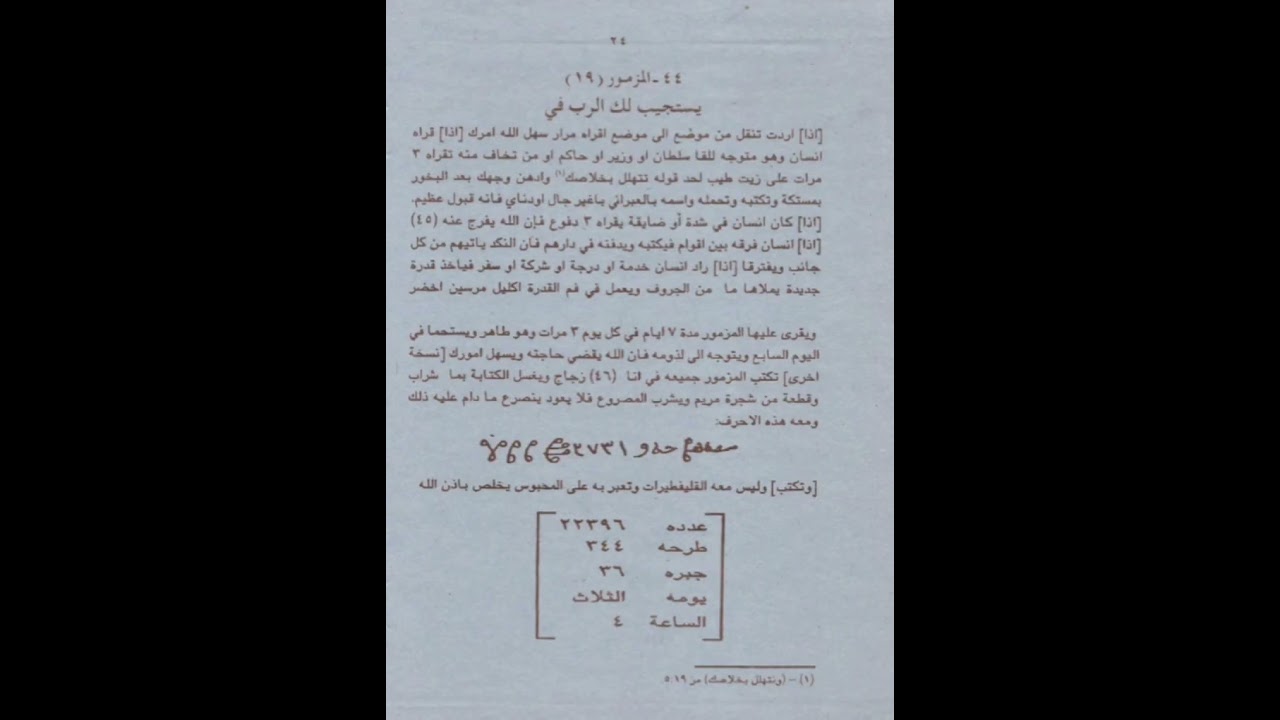 كتاب مزامير داوود  مليش دعوه بلى فيه حرام او حلال ناشره للناس إلى طلبته منى