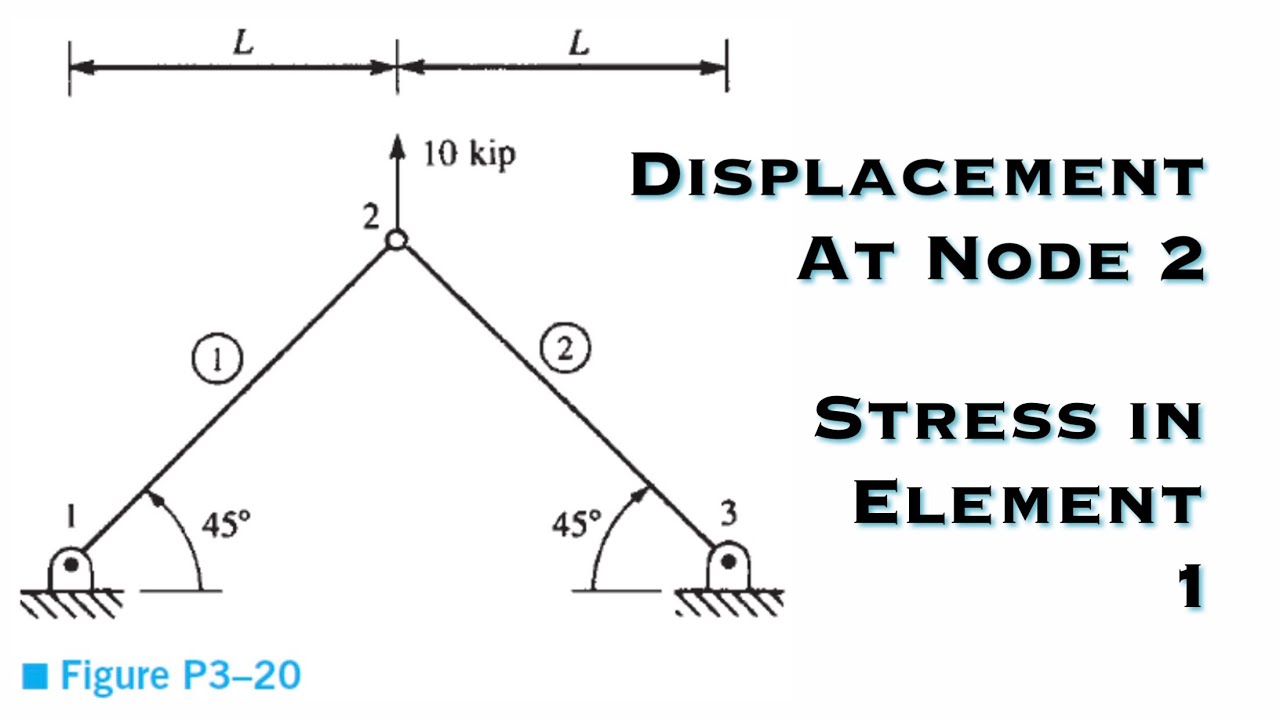 Finite Element Analysis - Determine the Displacement of Node 2 using the Stiffness Method