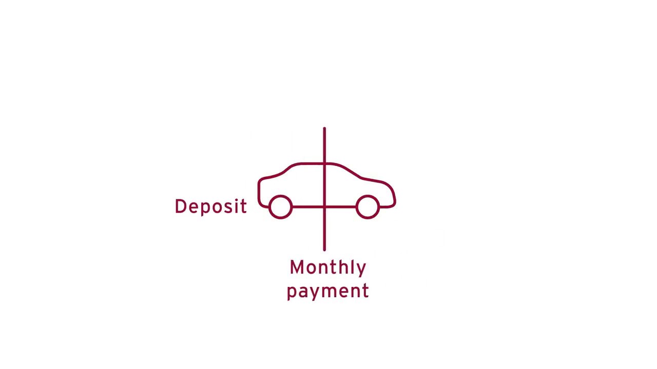 Mazda Personal Contract Purchase (PCP) Explained