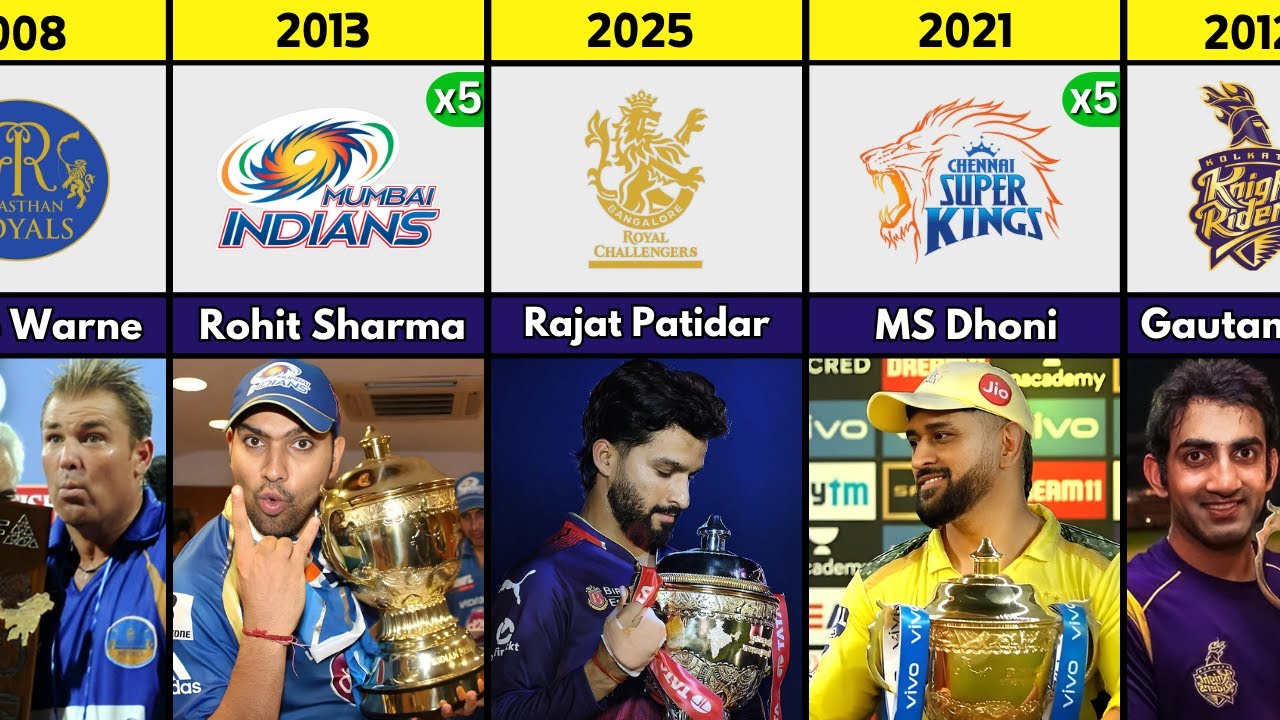 IPL Winners Captains List (2008 - 2025) - Most Successful Captains in IPL